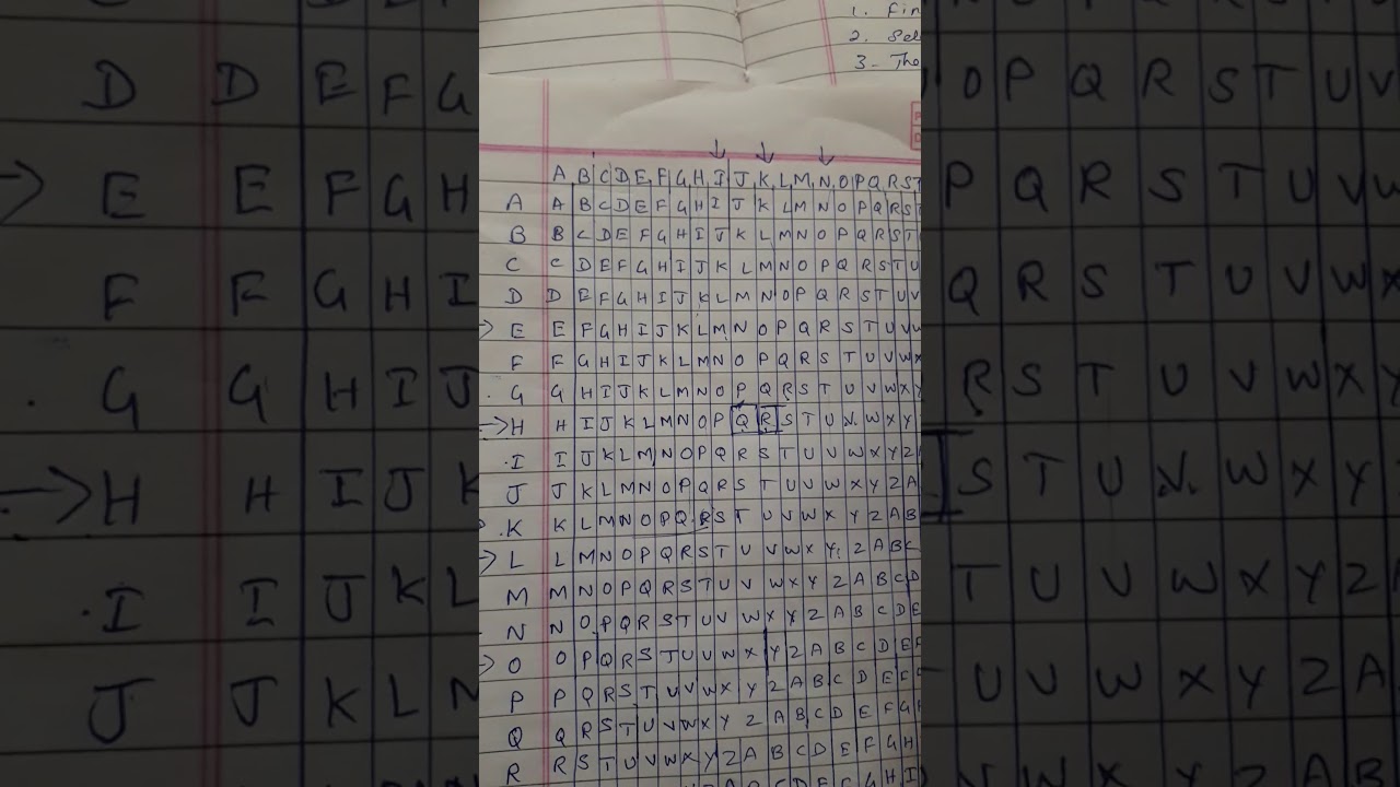 Polyalphabetic cipher- Auto key and vigenere cipher - YouTube
