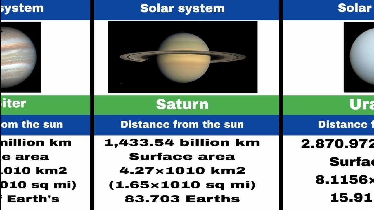 Solar System Sizes and Distances | Planetary Size and Distance ...