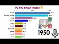 Why English is Dominating in 2026 | Most Spoken Languages Ranking 1950-2026