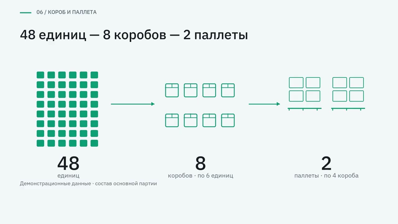 Видео: ПАК Маркировка — подробная демонстрация