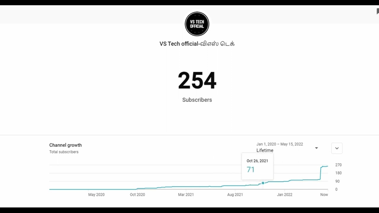 Channel Life Time subscribers Analytics 