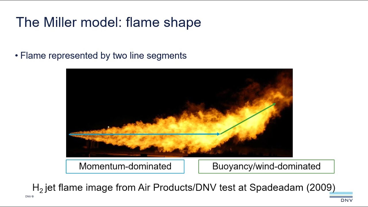 How to model hydrocarbon and hydrogen jet fires in Phast Safeti 8.6 YouTube