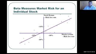 Fin300-Chapter12, Part B and HW
