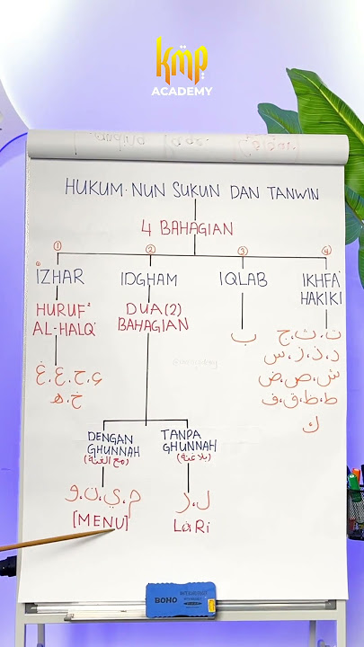 HUKUM NUN SUKUN DAN TANWIN.