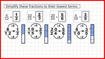 Simplify fractions | Fractions | Year 6