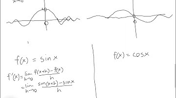 Math 31 - Derivatives of Sin/Cos (April 23)
