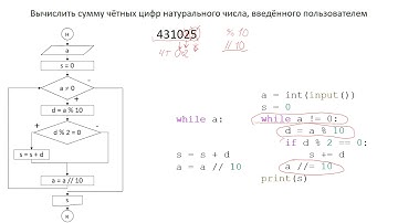 Обработка цифр числа. Сумма, произведение, количество цифр, удовлетворяющих условию.