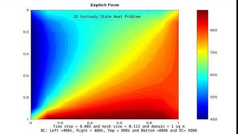 2D Unsteady-State Heat Problem -Explicit form-simulation-octave/Matlab (comment for the full report)