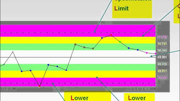 OSIsoft: Introduction to the different control chart types. v1.2