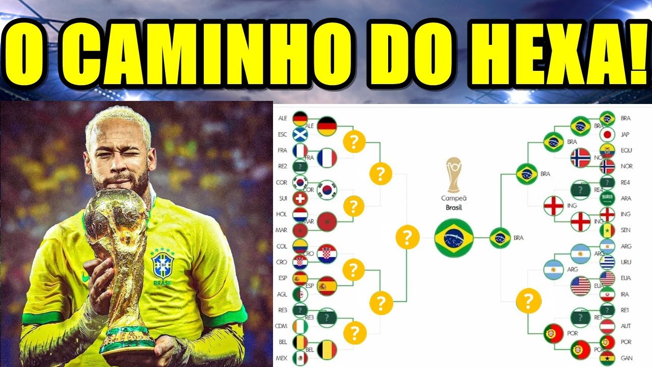 OS GRUPOS DA COPA E O CAMINHO DO BRASIL ATÉ A FINAL! - YouTube