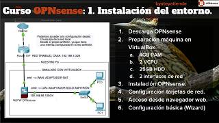 Curso OPNsense #1: Instalación desde Cero, Configuración WAN/LAN y Acceso Web