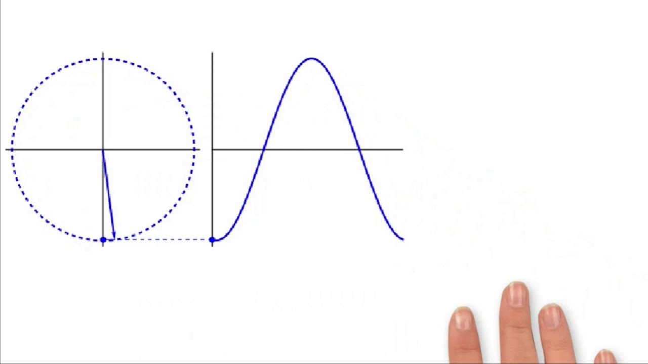 2 Introduction To Phase Diagram In Sinhala YouTube 2-introduction-to-phase-diagram-in-sinhala-youtube