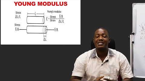 PHYSICS | ELASTIC PROPERTIES OF SOLIDS | EXAMGUIDE | ZIGMATECH CONSULT LIMITED