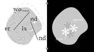 wo nd er la nd (ft. Eleanor Forte)