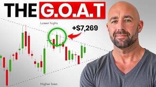 The ONLY Scan I Use Before Every Trade (5 Steps, 60 Seconds)