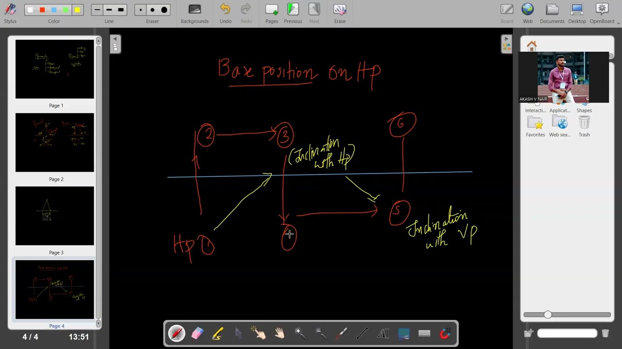 KTU-2024 SCHEME GRAPHICS  SECOND MODULE OVERVIEW
