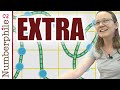 Eating Curves for Breakfast - Numberphile