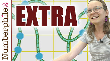 Eating Curves for Breakfast - Numberphile