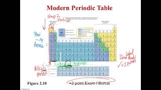 CHE 111 Lecture CH 1 Day 1