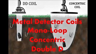 Metal Detector Coils Explained Concentric- DD- Mono Loop: GoTreasureHunting.com Audio-video Blog #4 screenshot 3
