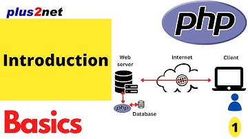 Introduction to PHP and XAMPP web server