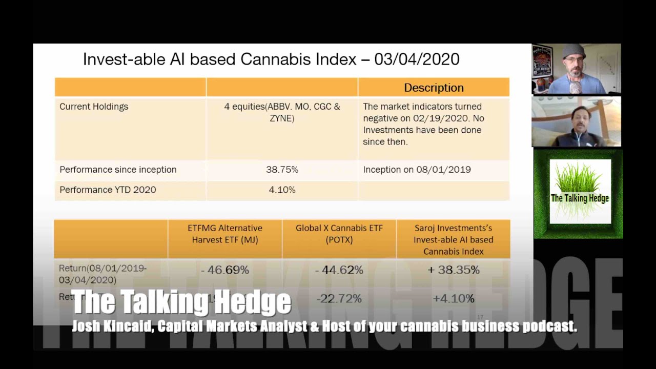 Ai-Based Cannabis Index Update (2020)