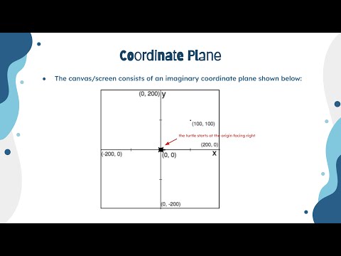 Python Turtle - Coordinate Plane