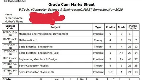Ptu 1 Semester Marks Result 2021