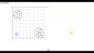 Scatter Plots: Clusters and Outliers
