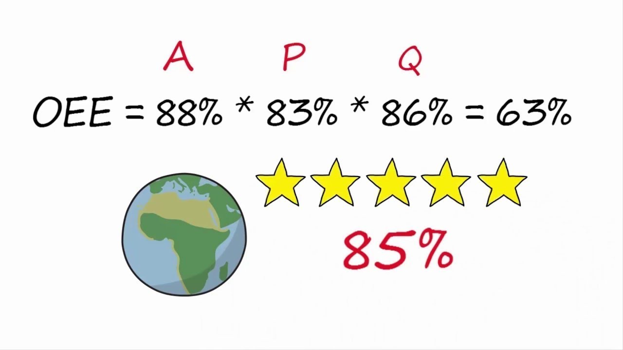 Oee Calculation Overall Equipment Effectiveness Youtube