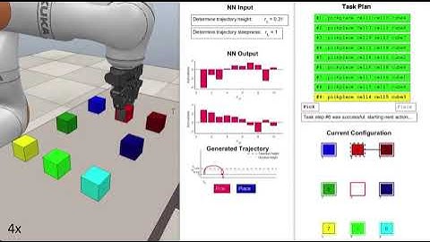 Combining Task and Motion Planning using Policy Improvement with Path Integrals