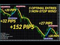 Copy Paste Profit - 90% Accurate Forex Signals - YouTube