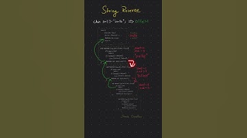 String reverse using Recursion in one minute