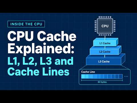 CPU Cache Explained: L1, L2, L3 and Cache Lines
