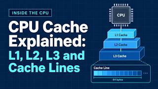 CPU Cache Explained: L1, L2, L3 and Cache Lines