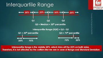Range, Quartiles, Standard Deviation| Measures of Dispersion Part II
