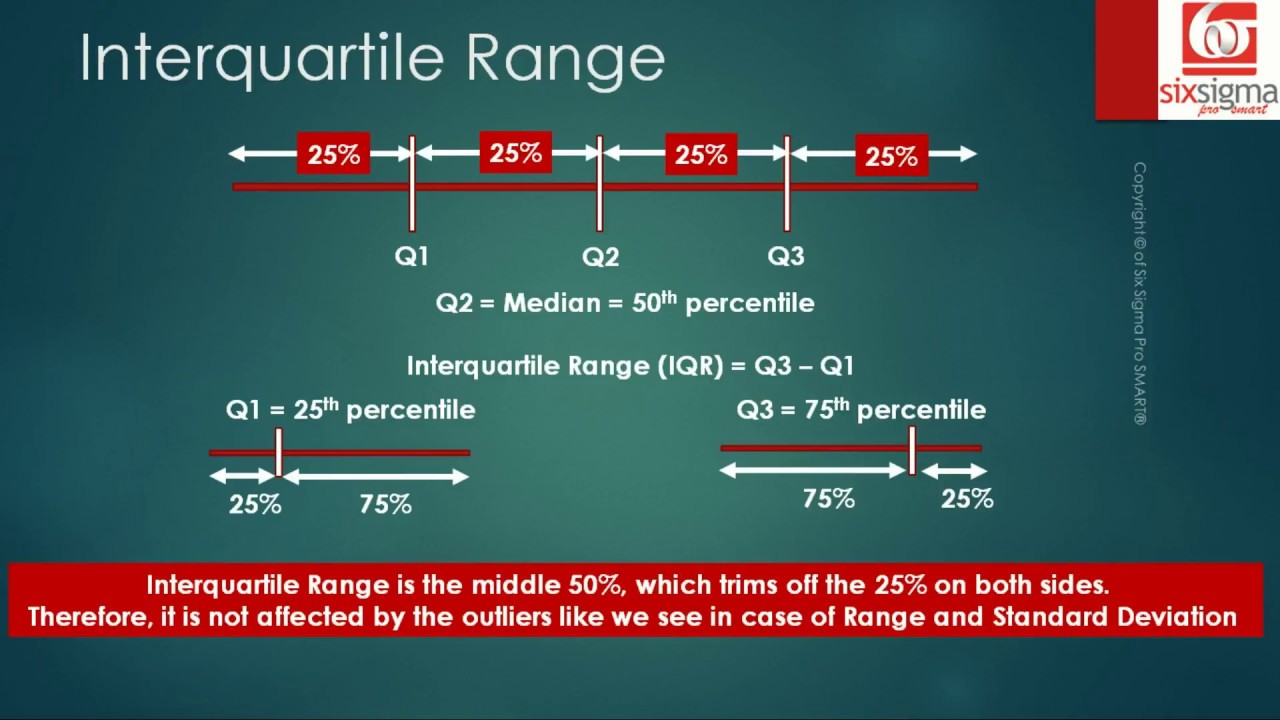 Range, Quartiles, Standard Deviation| Measures of Dispersion Part II