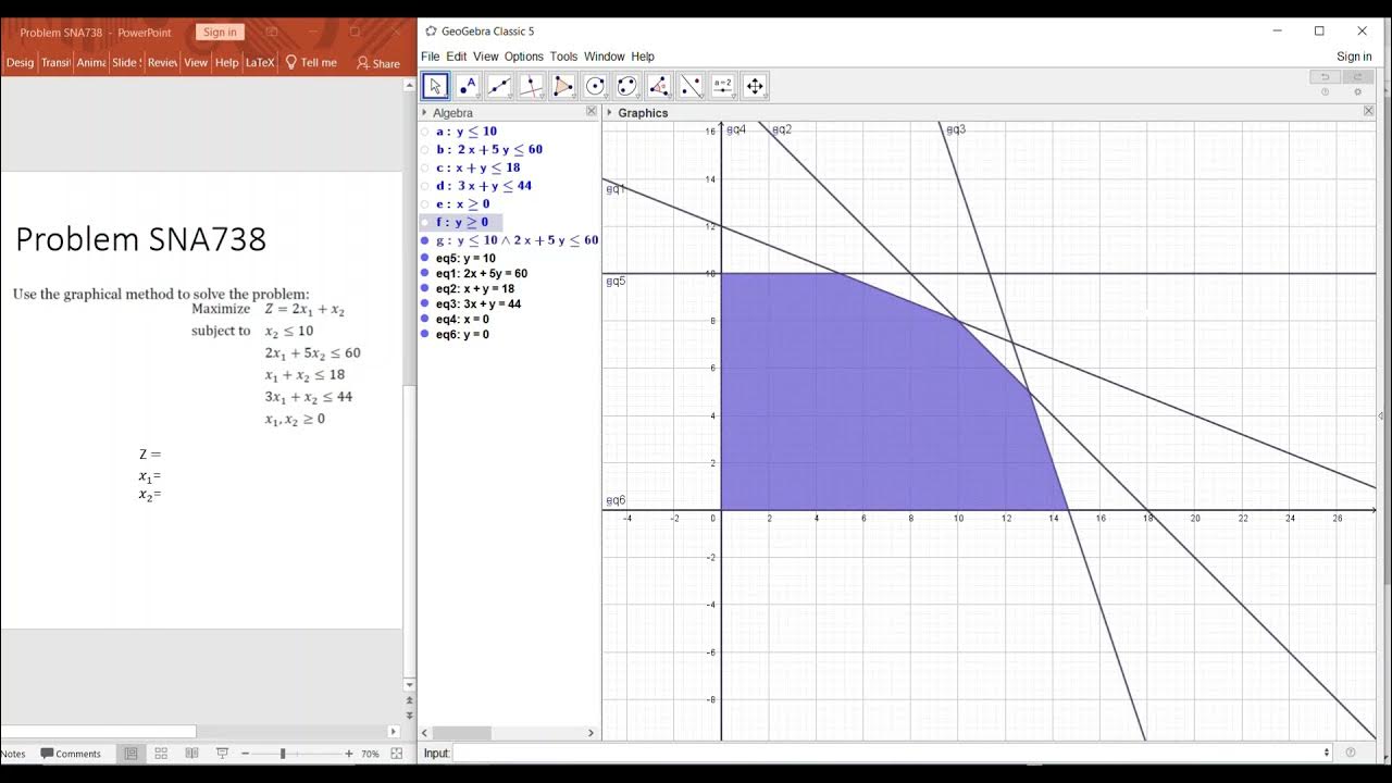 Solving a Linear Programming Model using Graphical Method in GeoGebra ...