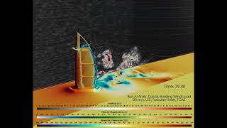 Burj Al Arab Wind CFD Simulation | Building Wind Load Analysis with TCAE