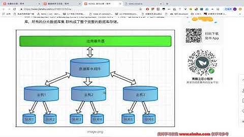 Linux开源数据库MySQL运维实战 第五天 41 读写分离