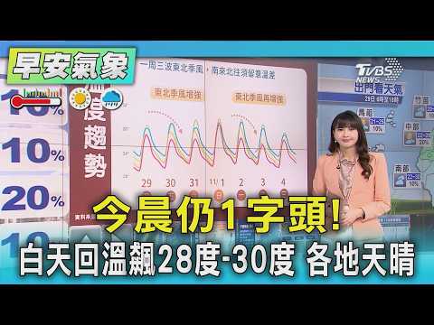 天氣/ 今飆逾28度! 夜晚清晨探1字頭 煙花變中颱路徑波折｜氣象主播 簡雅婷｜早安氣象｜TVBS新聞 20261029 @TVBSNEWS01
