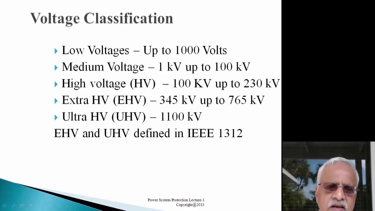 Power System Protection Module 1 - YouTube
