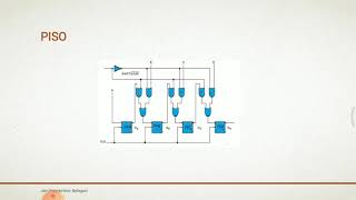 15EC32T UNIT 03- UNIT 03-REGISTERS AND COUNTERS LECTURE-20