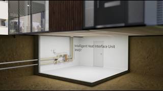 SAMSON Local and District Heating Solutions | Intelligent Heat Interface Unit (iHAST)