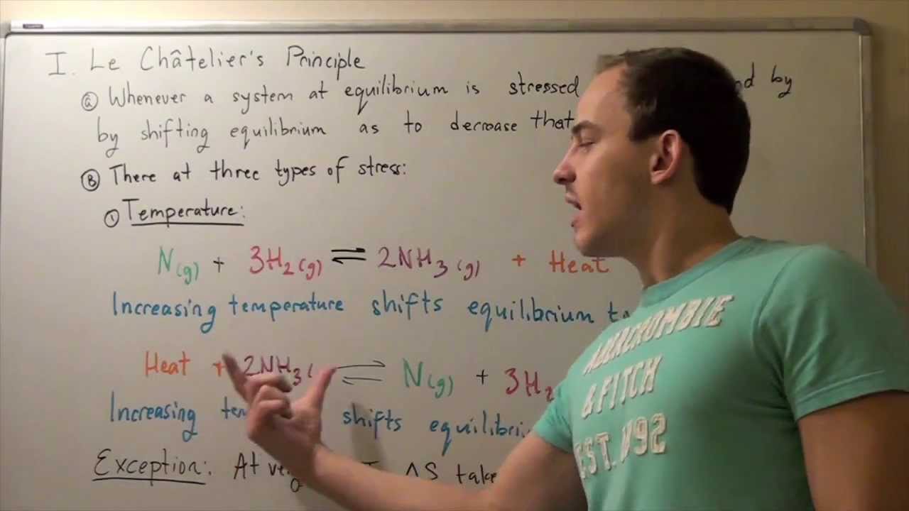 Le Chatelier's Principle