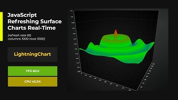 JavaScript Refreshing Surface Charts Real-Time Performance