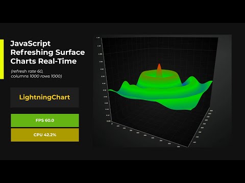 JavaScript Refreshing Surface Charts Real-Time Performance