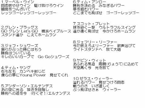 【VOCALOID】プロ野球　応援歌10選　助っ人編2
