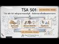 เจาะลึก TSA 501: ข้อพิจารณาเพิ่มเติมเฉพาะรายการ (Inventory, Litigation, Segments)