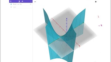 14.1 Functions of Several Variables Sp 21 video